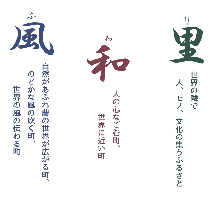 【風】自然があふれ農の世界が広がる町、のどかな風の吹く町、世界の風の伝わる町　【和】人の心なごむ町、世界に近い町　【里】世界の隣で人、モノ、文化の集うふるさと